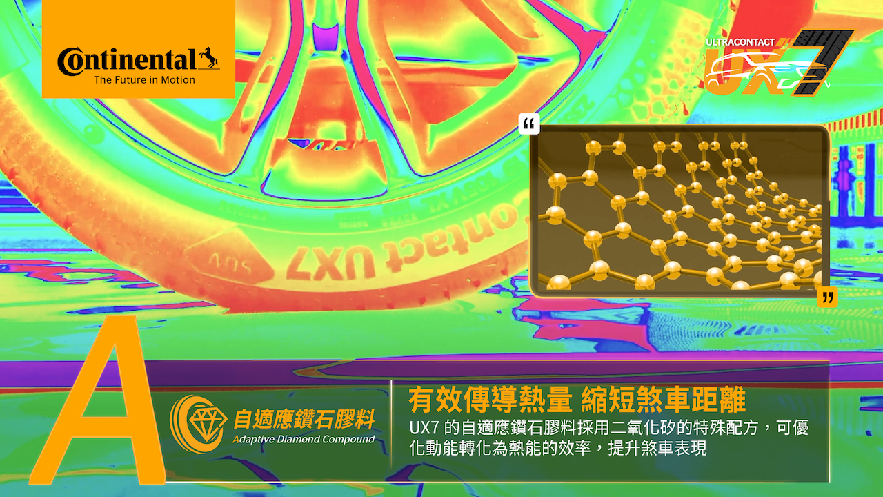 UX7 技術圖五【德國馬牌輪胎 UltraContact UX7】自適應鑽石膠料 Adaptive Diamond Compound_採用二氧化矽的特殊配方，可優化動能轉化為熱能的效率，縮短煞車距離